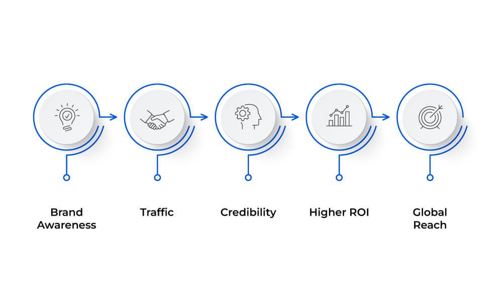 Ripper Casino online casino